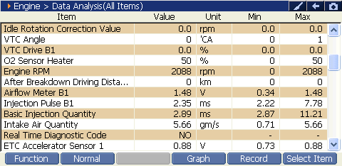2000 RPM preview